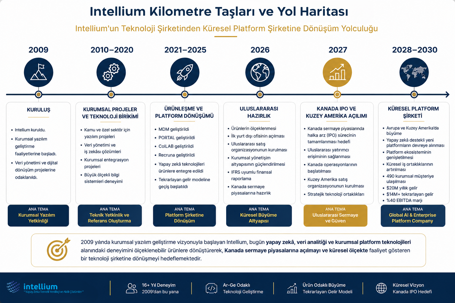 Kampanya Tanıtım Görseli