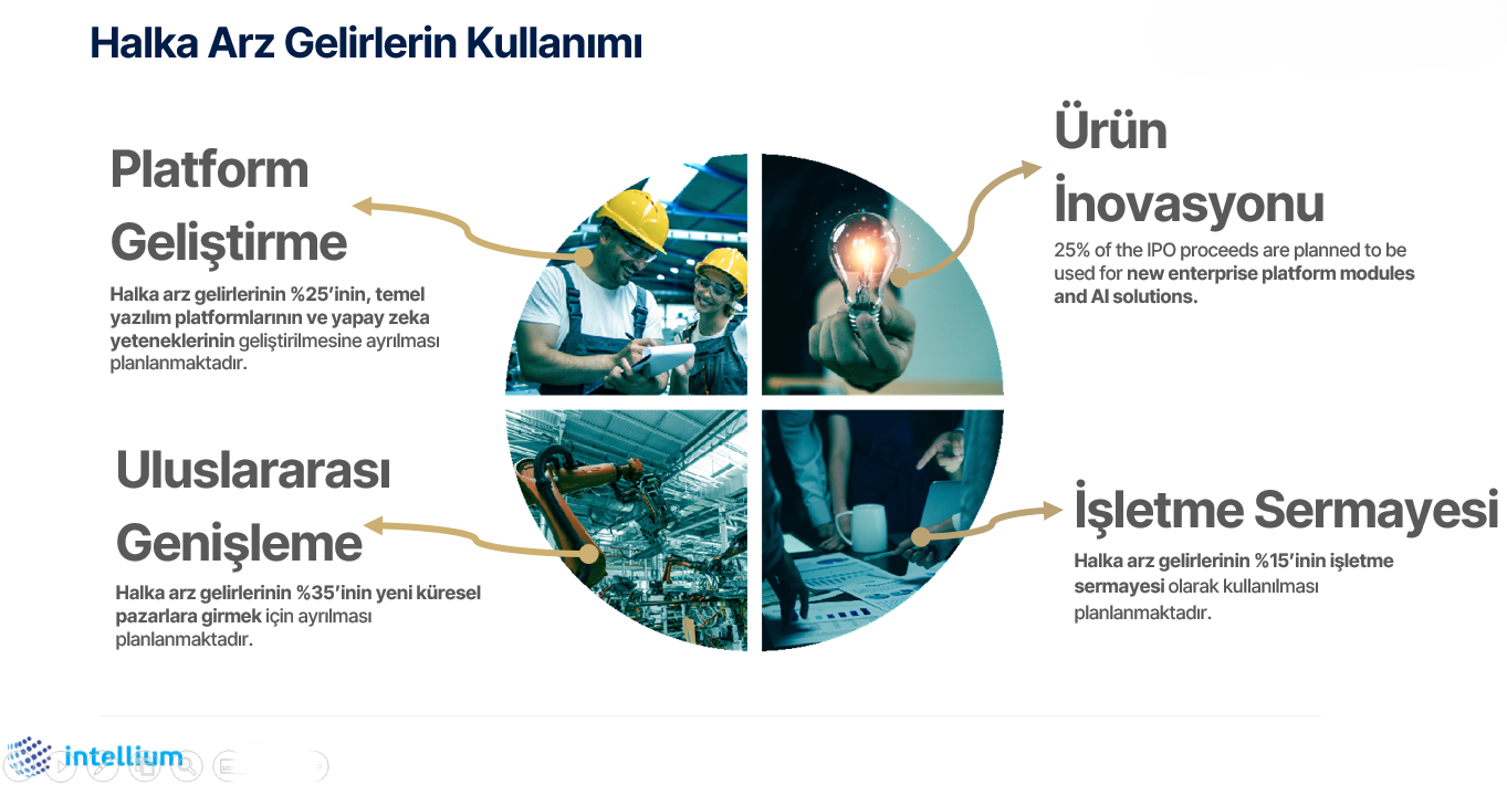 Kampanya Tanıtım Görseli